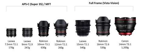 3_Cine_Lens_product_intro_size_comparison